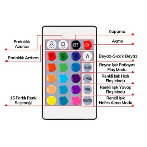 9w Uzaktan Kumandalı 15 Farklı Renk Seçenekli Led Ampul (4247) - 3