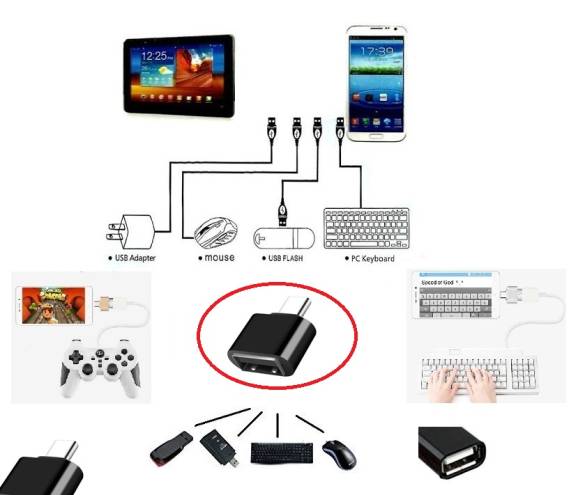 Usb to Type - C ye Dönüştürücü - Klavye Mouse Joystick Telefona Bağlama (4247) - 0